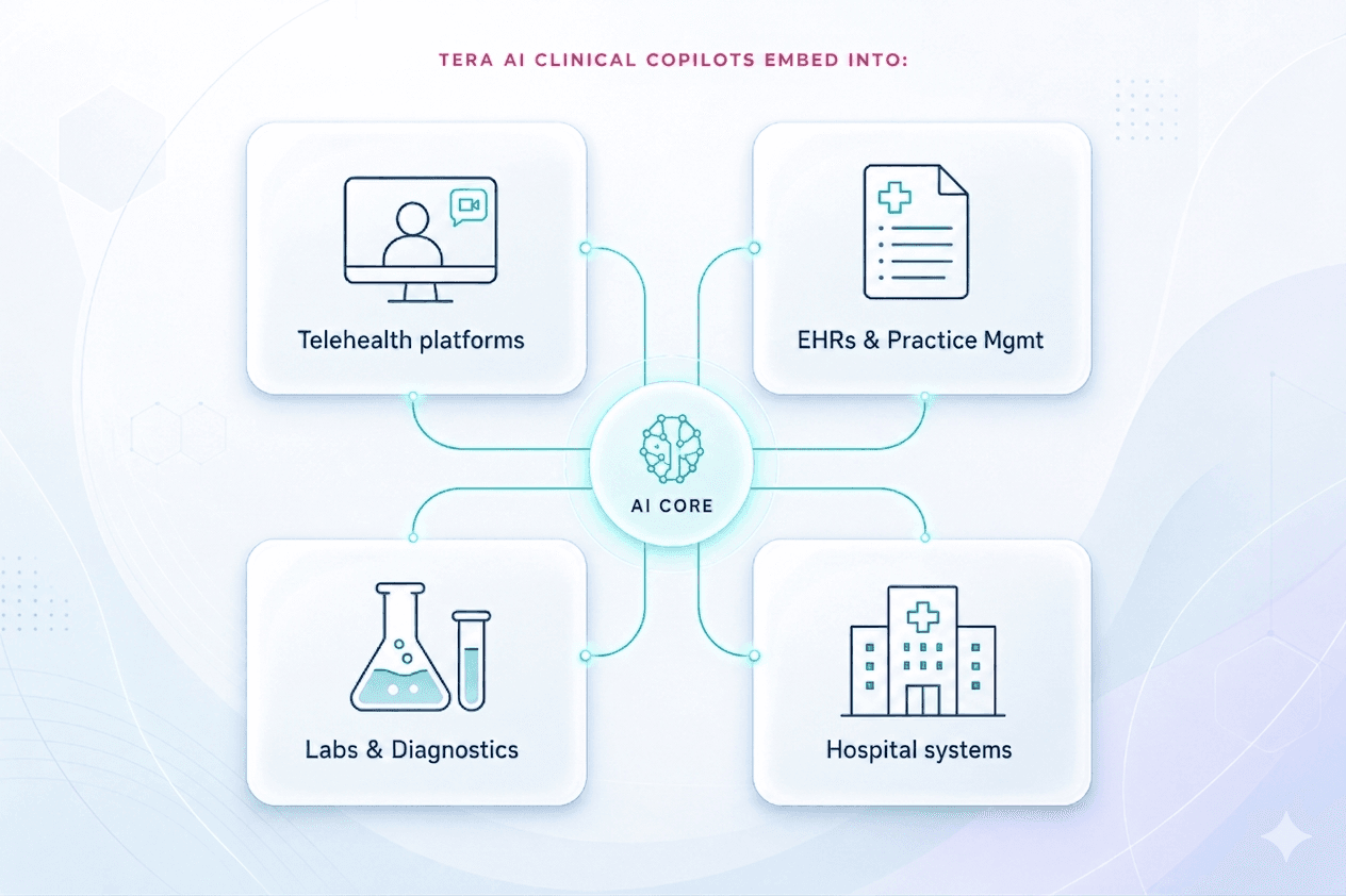 Tera AI Pipeline Diagram