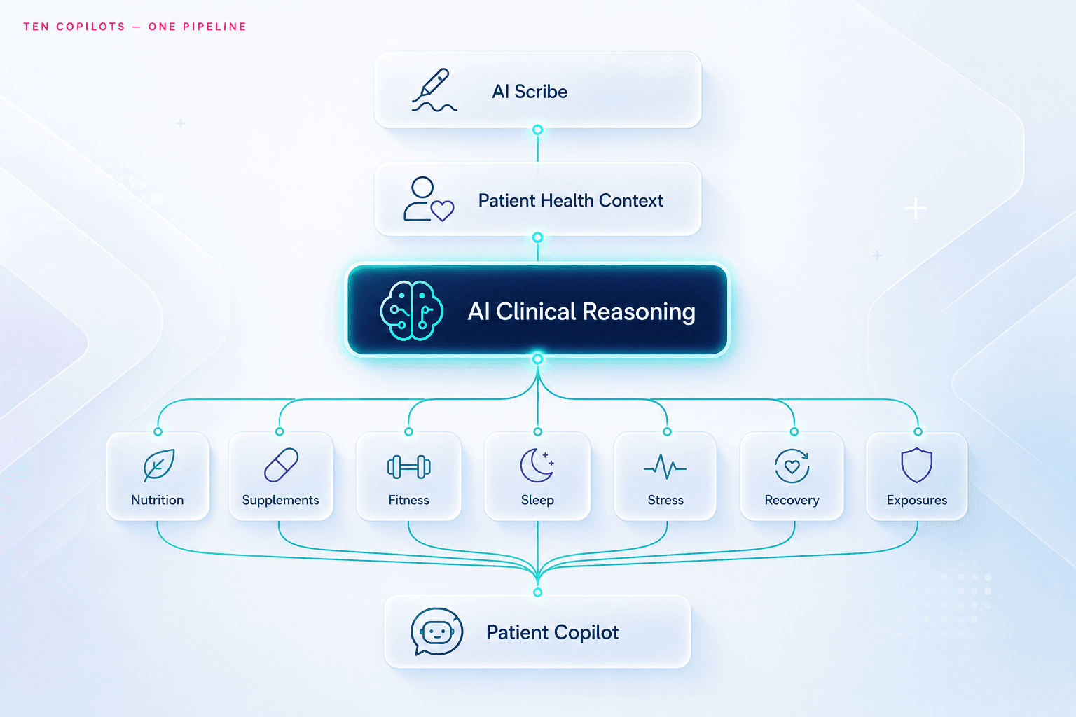 Tera AI Pipeline Diagram