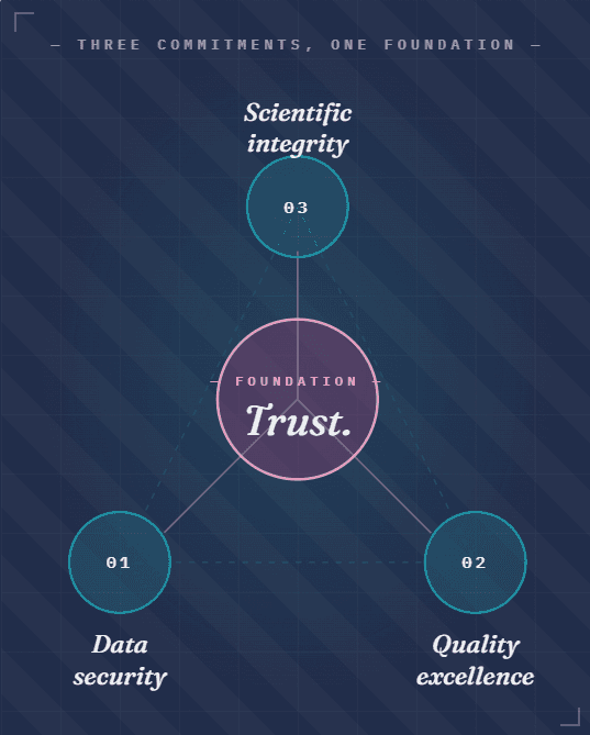Trust and commitment illustration
